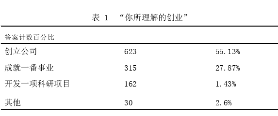 創(chuàng)業(yè)管理論文參考