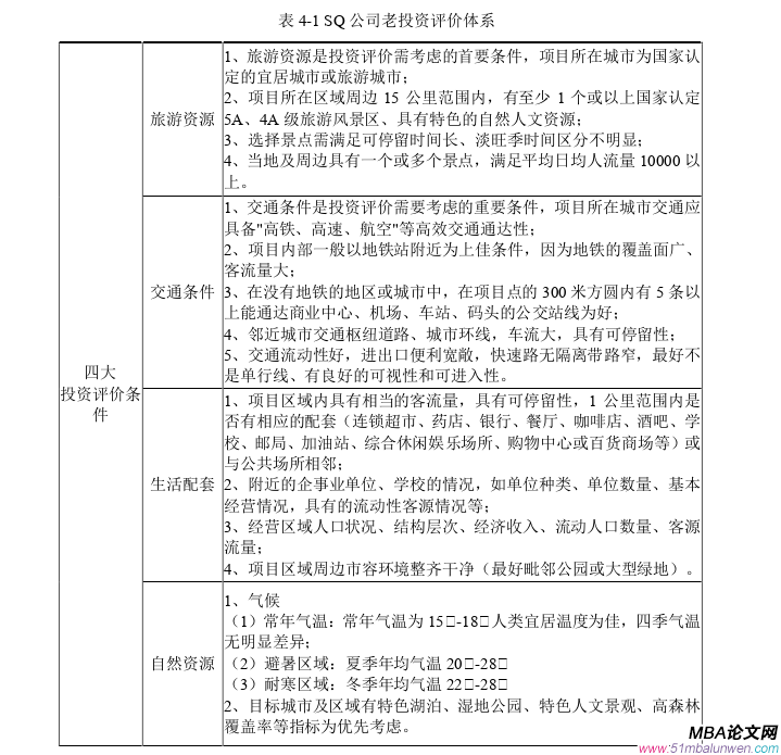 投資分析論文參考