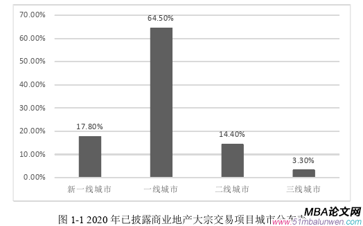 投資分析論文怎么寫