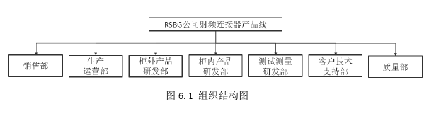 市場營銷論文參考