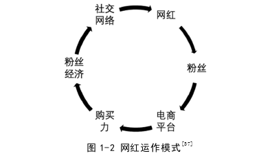 戰(zhàn)略管理論文參考