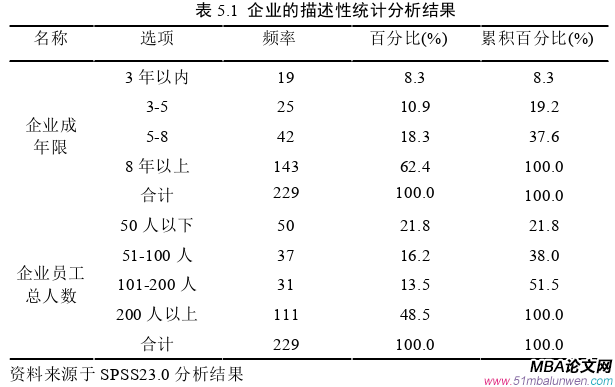 企業(yè)管理論文參考