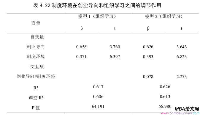 創(chuàng)業(yè)管理論文參考