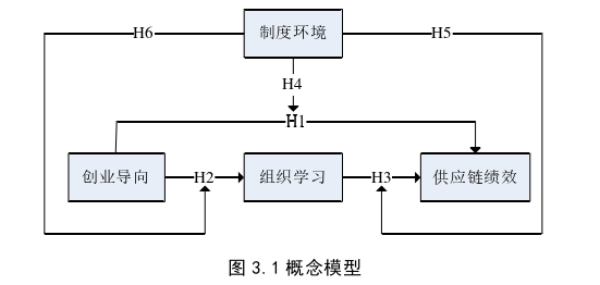 創(chuàng)業(yè)管理論文怎么寫(xiě)