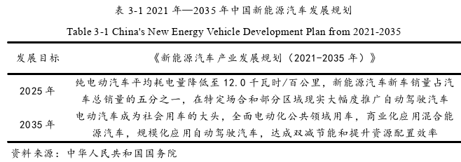 投資分析論文怎么寫