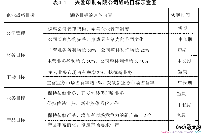 戰(zhàn)略管理論文參考