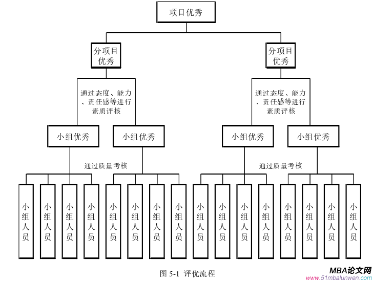 項(xiàng)目管理論文參考