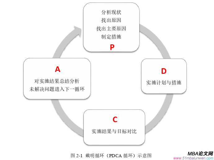 項(xiàng)目管理論文怎么寫