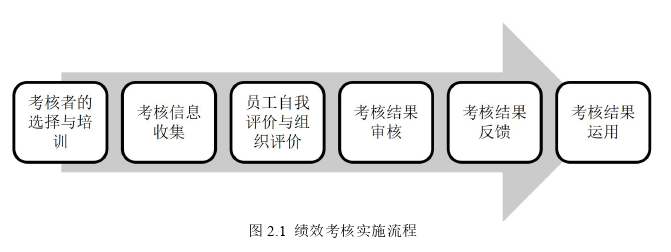 人力資源管理論文怎么寫