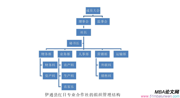 戰(zhàn)略管理論文參考