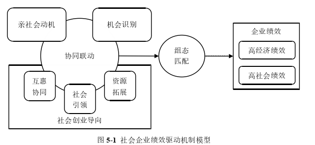 企業(yè)管理論文參考