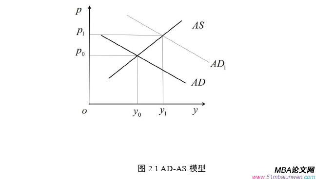 國(guó)際金融論文怎么寫(xiě)