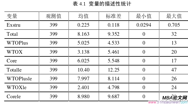 國(guó)際貿(mào)易論文參考