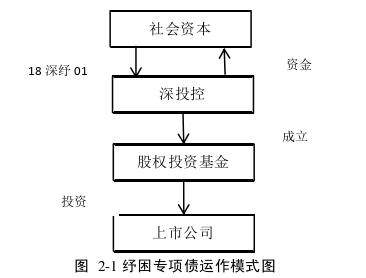 財會管理論文參考