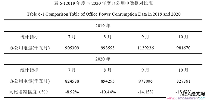 項(xiàng)目管理論文參考