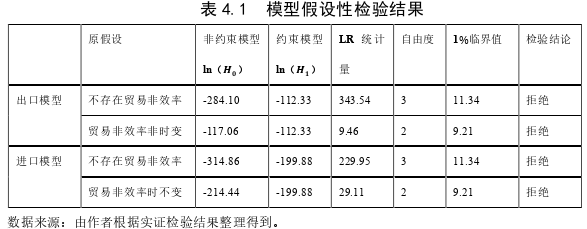 國(guó)際貿(mào)易論文參考