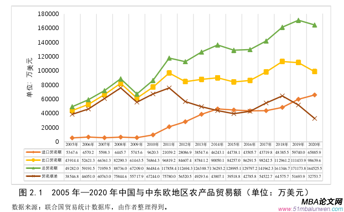 國(guó)際貿(mào)易論文怎么寫(xiě)