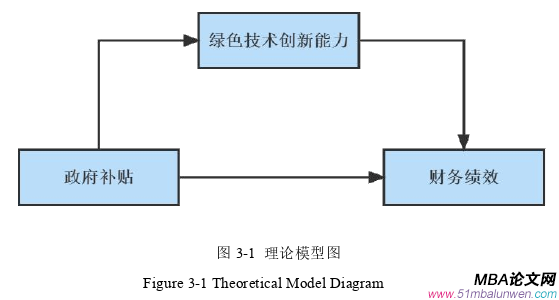 財(cái)會(huì)管理論文怎么寫(xiě)