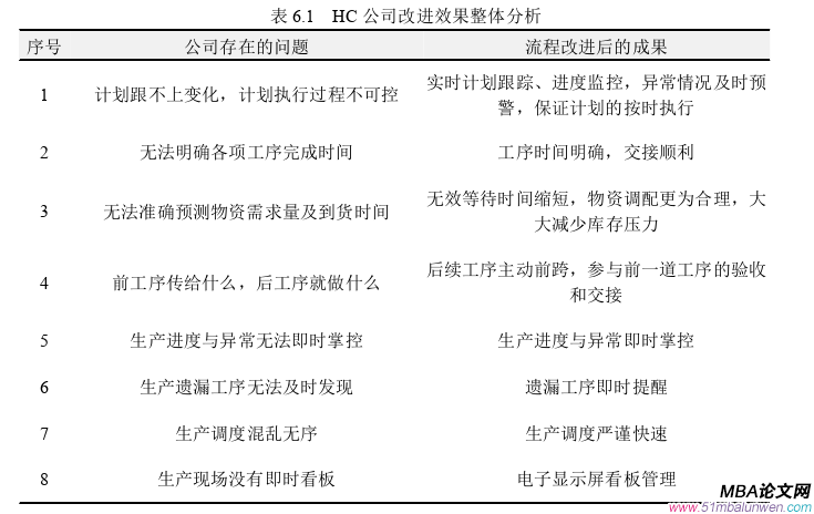 生產(chǎn)管理論文參考