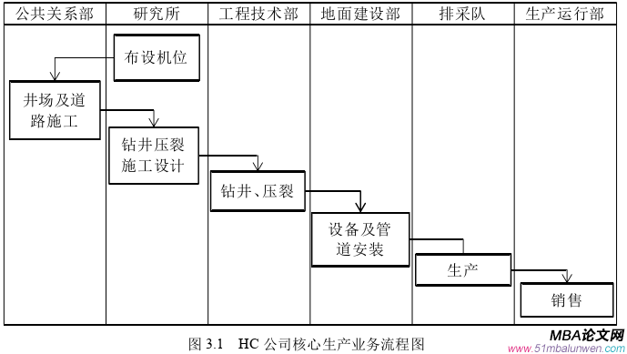 生產(chǎn)管理論文怎么寫(xiě)