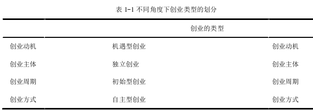 創(chuàng)業(yè)管理論文參考