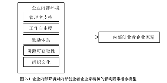 創(chuàng)業(yè)管理論文怎么寫