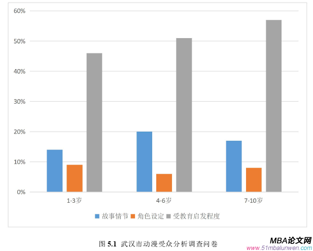 市場(chǎng)營(yíng)銷論文參考