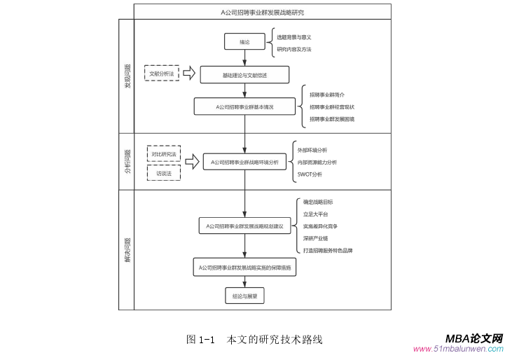 戰(zhàn)略管理論文參考