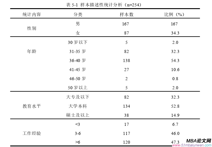 企業(yè)管理論文參考