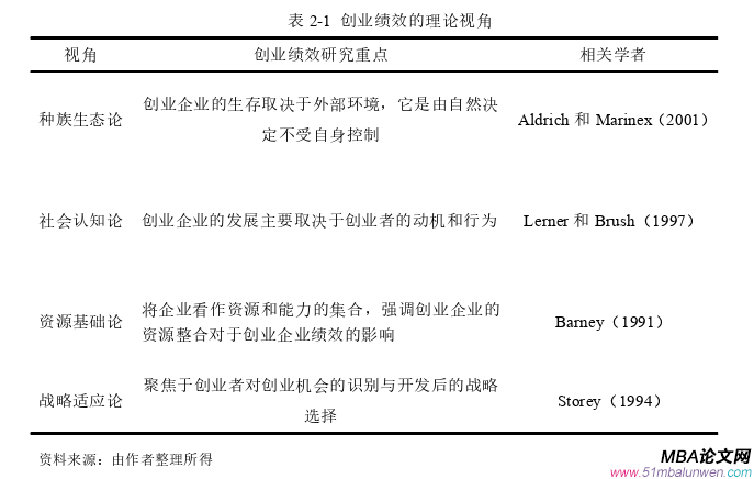 企業(yè)管理論文怎么寫(xiě)