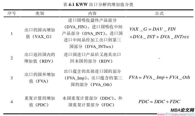 國(guó)際金融論文參考