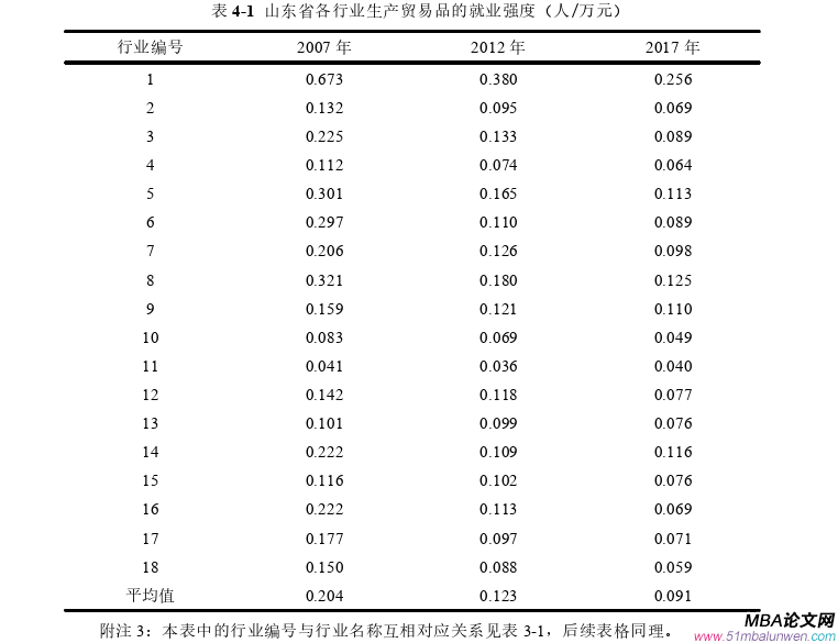 國(guó)際貿(mào)易論文參考