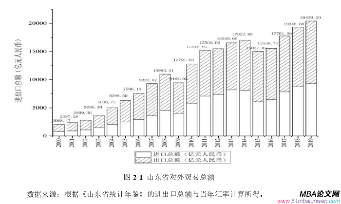 國(guó)際貿(mào)易論文怎么寫(xiě)