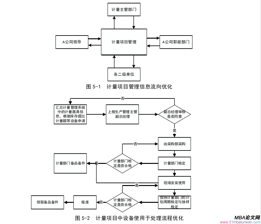 生產(chǎn)管理論文參考