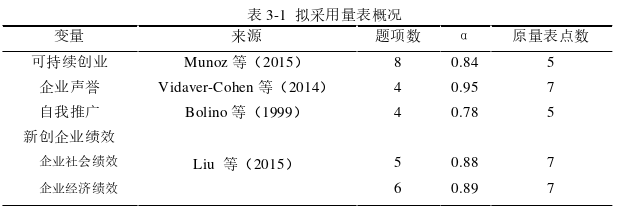 創(chuàng)業(yè)管理論文參考