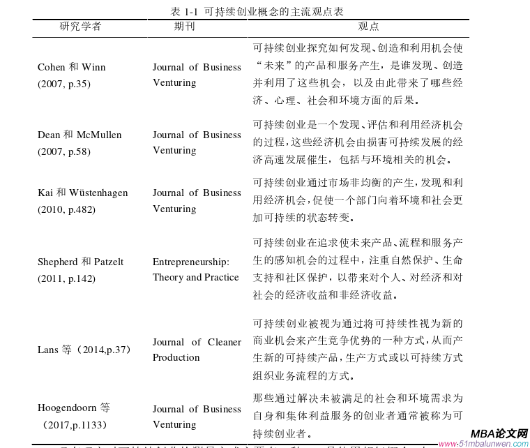 創(chuàng)業(yè)管理論文怎么寫