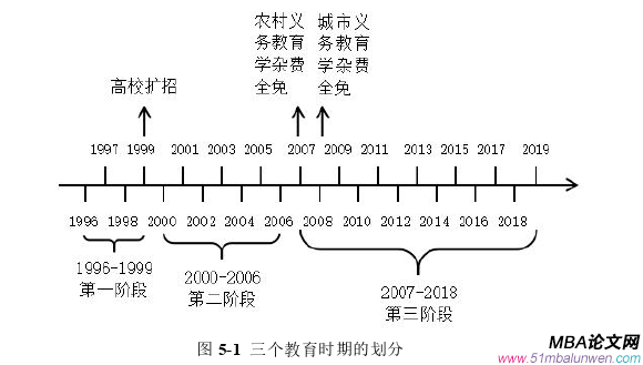 投資分析論文參考