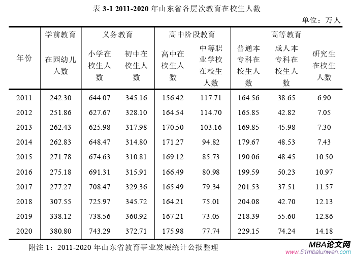 投資分析論文怎么寫