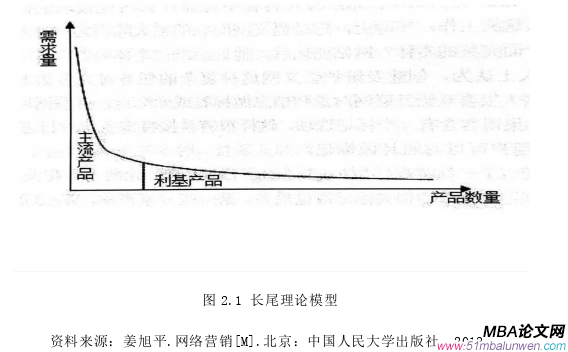 市場(chǎng)營(yíng)銷論文參考