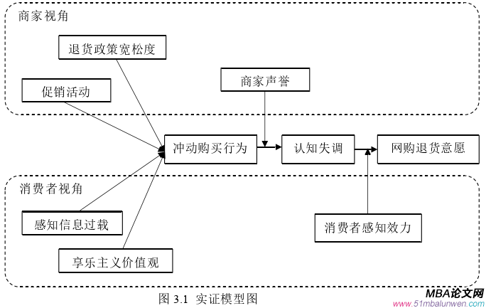 企業(yè)管理論文怎么寫