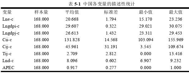 國際貿(mào)易論文參考