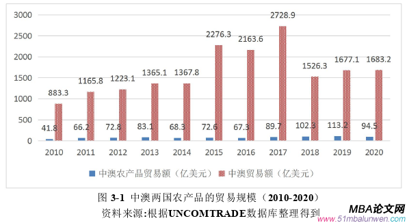 國際貿(mào)易論文怎么寫