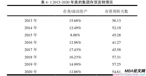 財會管理論文參考