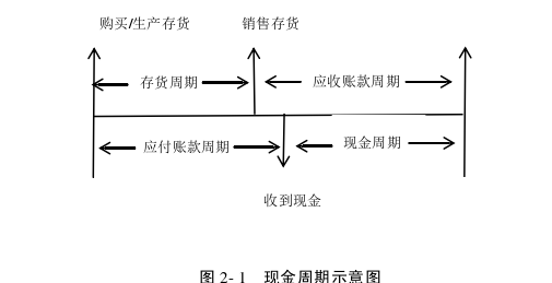 財會管理論文怎么寫