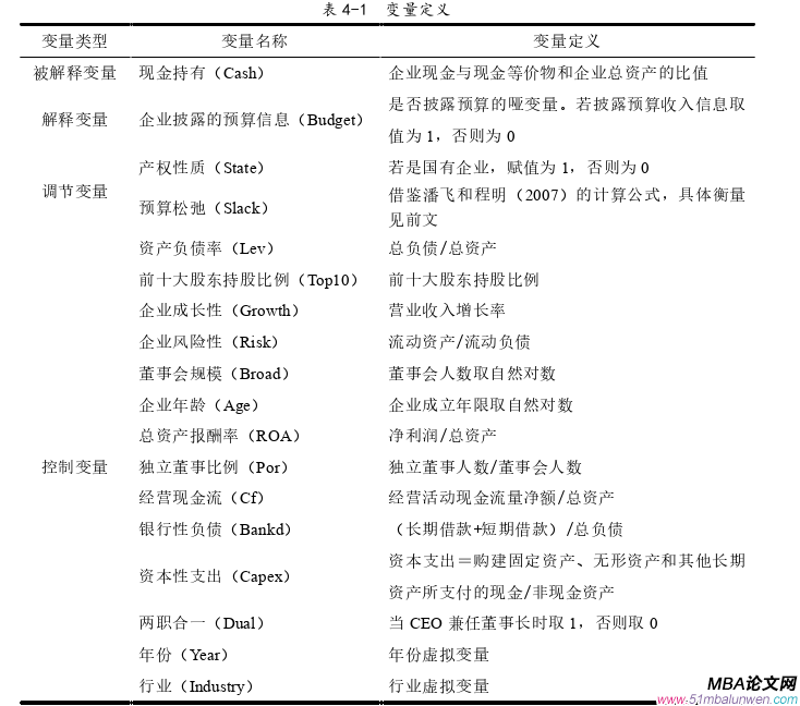 財會管理論文怎么寫