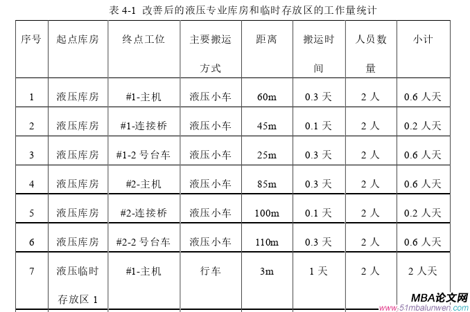 生產(chǎn)管理論文參考