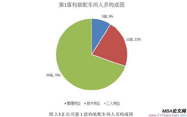 生產(chǎn)管理論文怎么寫