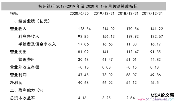 創(chuàng)業(yè)管理論文怎么寫(xiě)