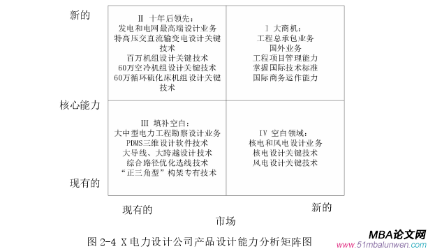 戰(zhàn)略管理論文怎么寫