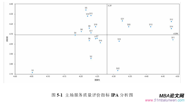 項(xiàng)目管理論文參考